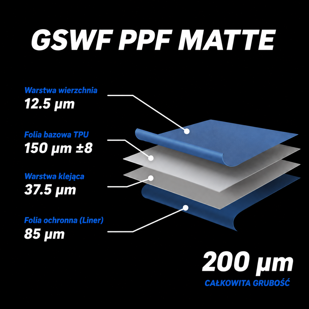 PPF GSWF DEFENDER Matte